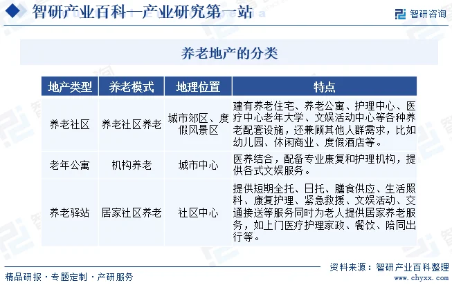如何选择合适的养老社区？